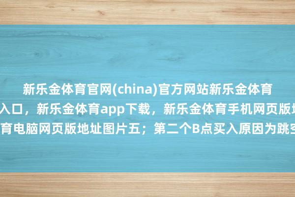 新乐金体育官网(china)官方网站新乐金体育官网中国)官方网站登录入口，新乐金体育app下载，新乐金体育手机网页版地址，新乐金体育电脑网页版地址图片五；第二个B点买入原因为跳空倍量阳-亿德体育(中国)官方网站 登录入口
